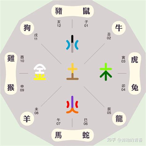 怡五行屬性|怡字五行属什么